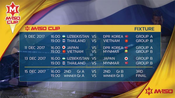 HLV Park Hang-seo dẫn dắt U23 Việt Nam đá giao hữu trên đất Thái - Bóng Đá