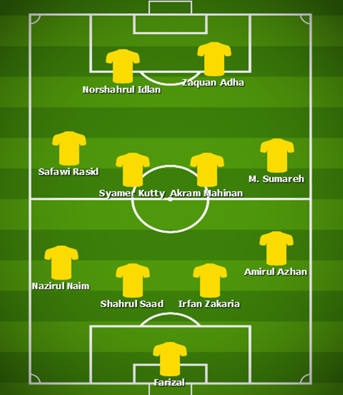 Đội hình Malaysia đá Việt Nam: 