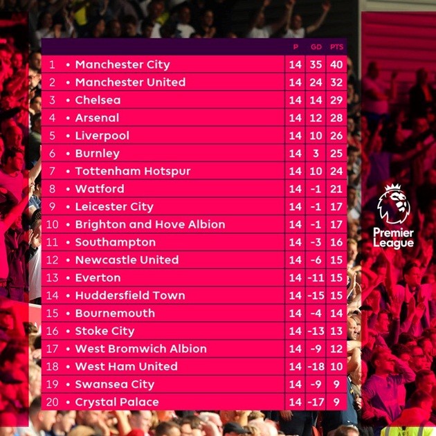 Quên chấn thương, sao Man City chạy như bay ăn mừng chiến thắng - Bóng Đá