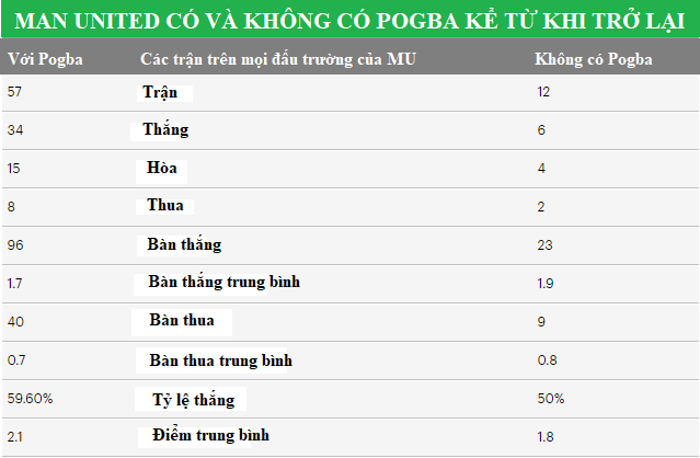  - Bóng Đá
