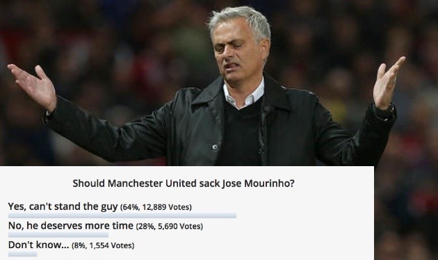 Thua derby, Mourinho đón nhận cú sốc từ Fan Man Utd - Bóng Đá
