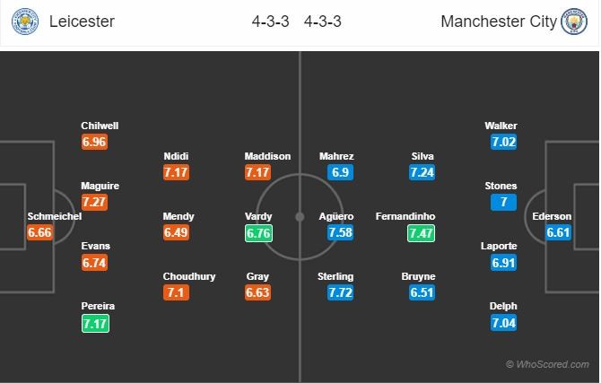 22h00 ngày 26/12, Leicester vs Man City: - Bóng Đá