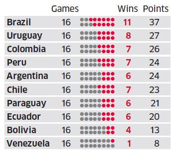  - Bóng Đá