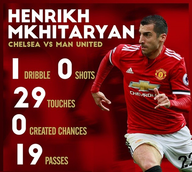 Phía trước Mkhitaryan là tương lai màu xám - Bóng Đá