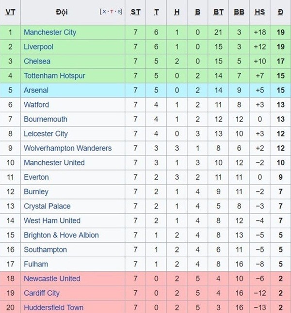 Man City có cách trị hooligan của Liverpool - Bóng Đá