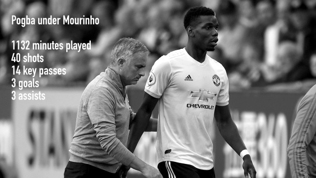 2 trận, 4 bàn, 190 đường chuyền - Pogba, anh đã 