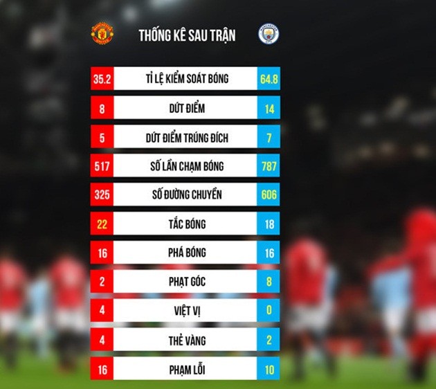 Pep lập tiêu chuẩn mới, thách thức Mourinho đuổi theo - Bóng Đá
