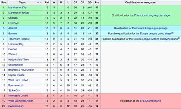 Pep lập tiêu chuẩn mới, thách thức Mourinho đuổi theo - Bóng Đá