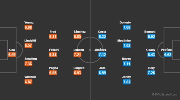 MU vs Wolves: HLV Mourinho hãy giữ lời hứa - Bóng Đá