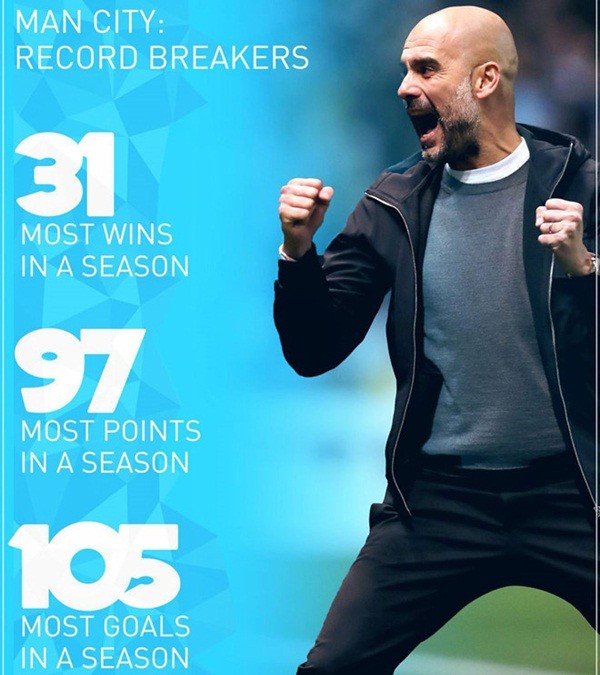 MU đã trở thành cái bóng của Man City như thế nào? - Bóng Đá