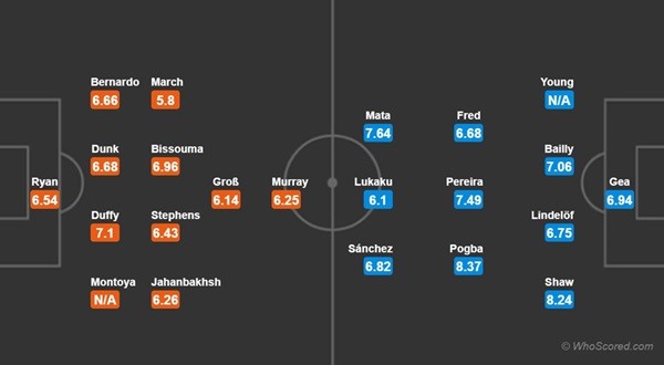Brighton vs Man Utd: 'Quỷ đỏ' dập tan tin đồn khủng hoảng - Bóng Đá