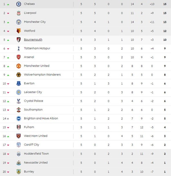 MU vs Wolves: HLV Mourinho hãy giữ lời hứa - Bóng Đá