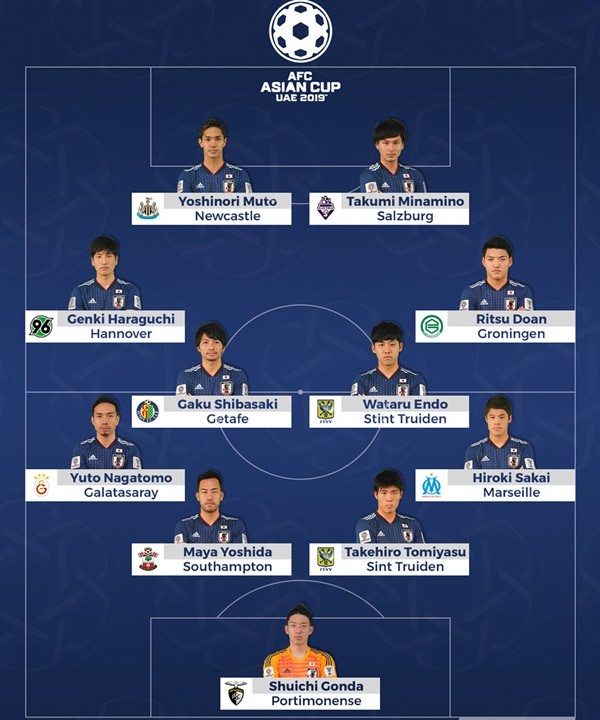 Nhật Bản - đối thủ của Việt Nam tại tứ kết Asian Cup mạnh cỡ nào? - Bóng Đá