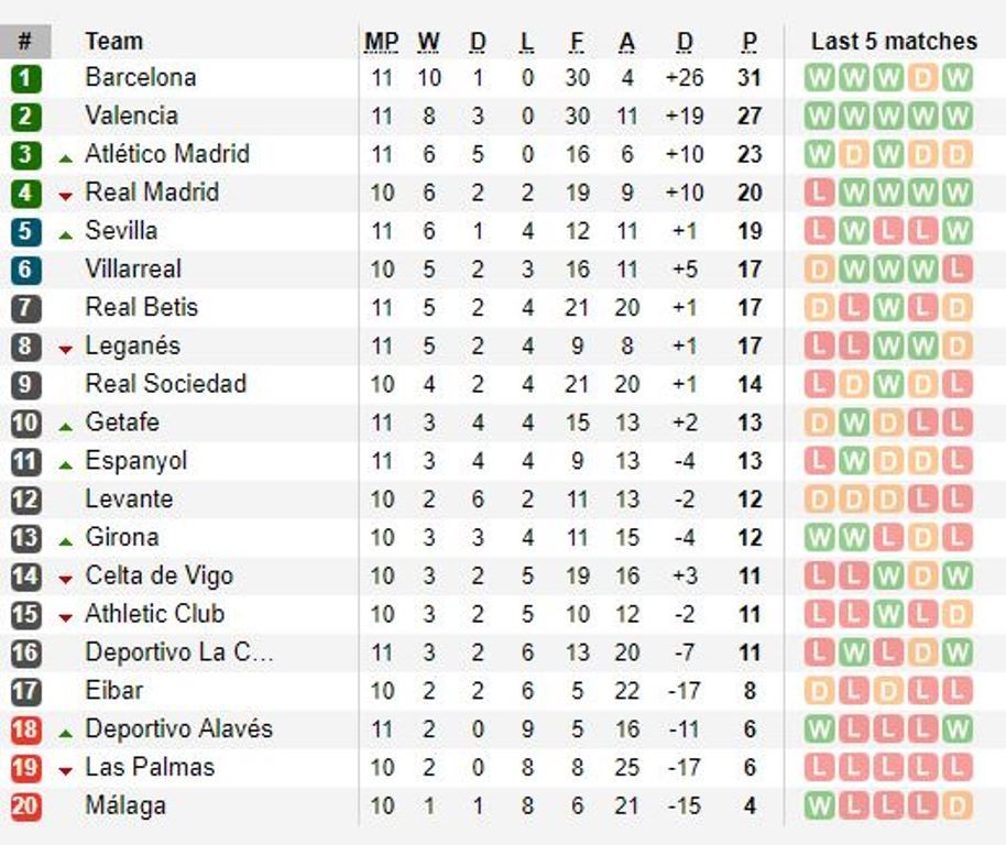 Cái tên không ngờ lập cú đúp, Barcelona nhọc nhằn đánh bại Sevilla - Bóng Đá