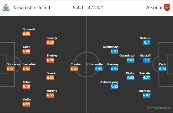 21h00 ngày 15/09, Newcastle vs Arsenal: Hy vọng mong manh - Bóng Đá