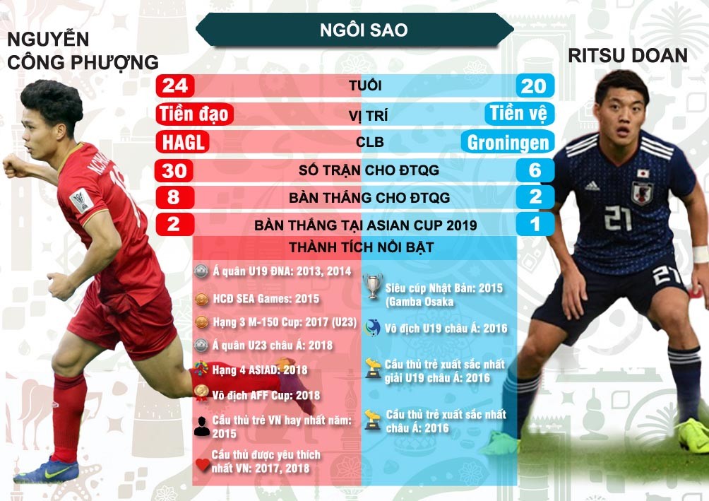 Trực tiếp ĐT Việt Nam 0-0 ĐT Nhật Bản: Thầy Park khuất phục 