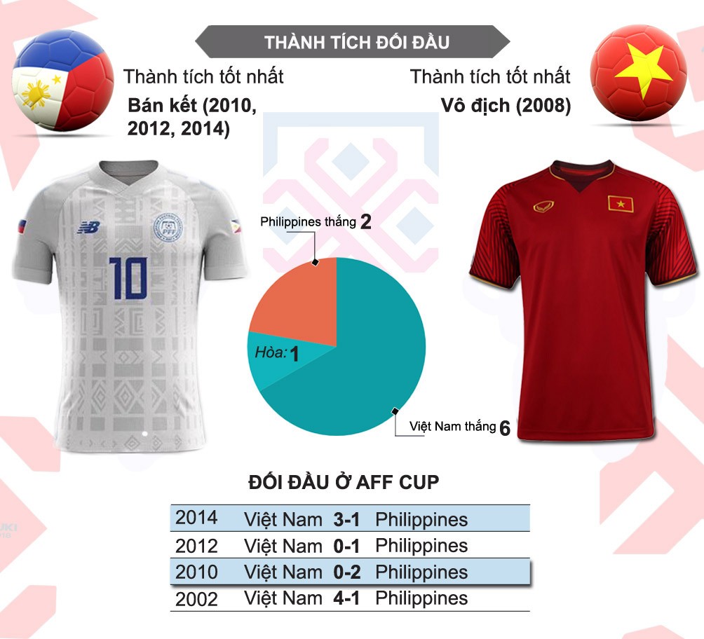 TRỰC TIẾP: Philippines vs ĐT Việt Nam:  - Bóng Đá