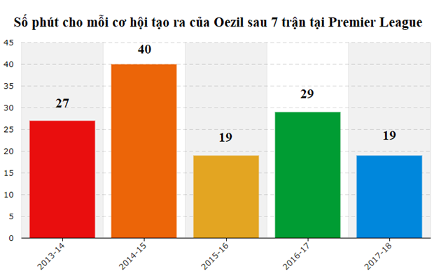  - Bóng Đá