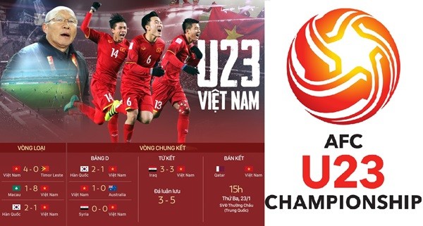 Với Park Hang-Seo, bóng đá Việt Nam đã thực sự vươn tầm châu lục - Bóng Đá