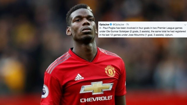 2 trận, tham gia 4 bàn, 190 đường chuyền - Pogba, anh đã 