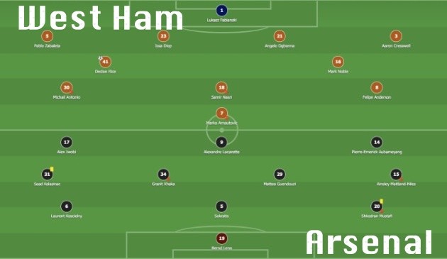Bạn đã biết ai chơi tốt hơn Ozil trong trận thua của Arsenal chưa? - Bóng Đá