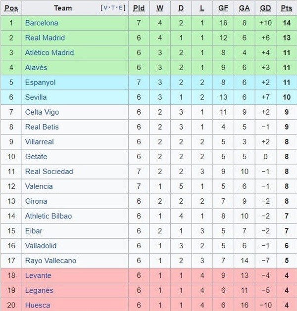 Pique bị chỉ trích dữ dội sau trận hòa của Barca - Bóng Đá