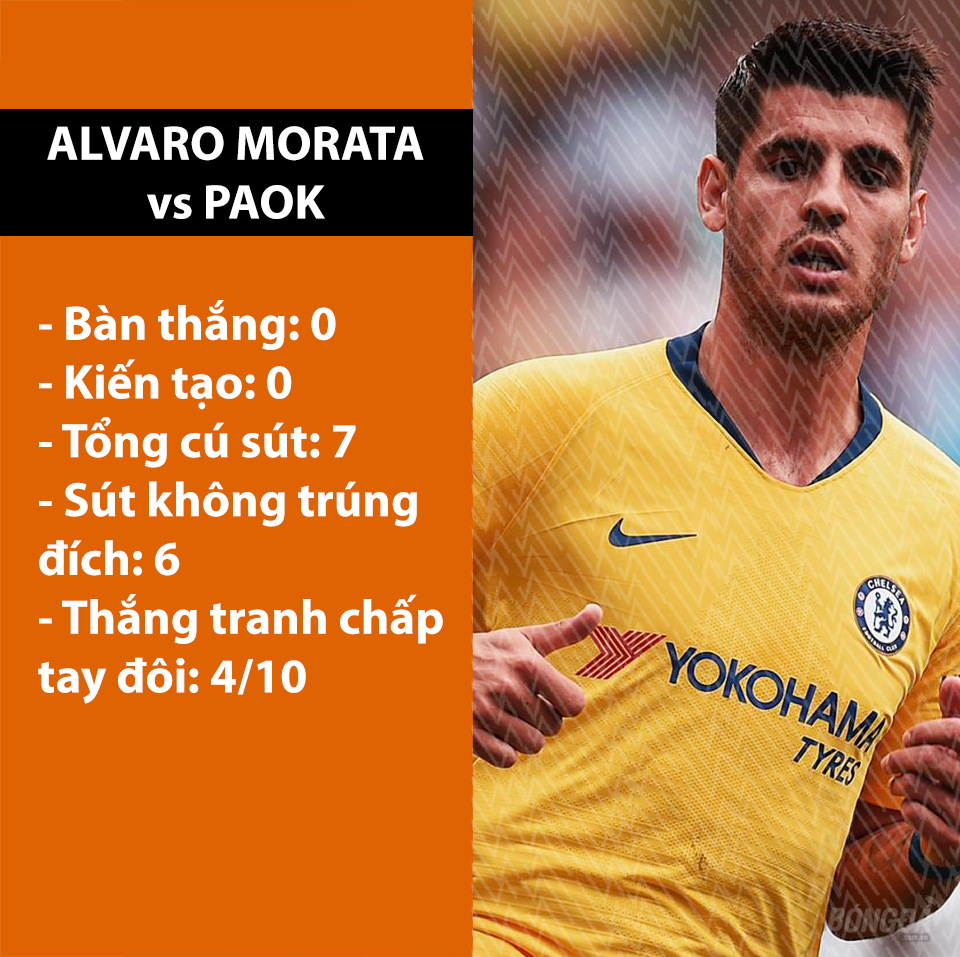 Chán chường Morata, HLV Sarri lên kế hoạch tậu sao 85 triệu bảng  - Bóng Đá