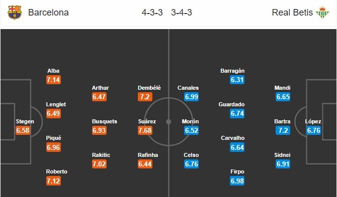 22h15 ngày 11/11, Barcelona vs Real Betis - Bóng Đá