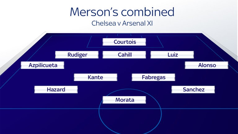 Đội hình kết hợp Chelsea - Arsenal: Cú sốc 10+1 - Bóng Đá