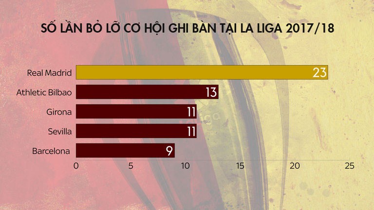  - Bóng Đá