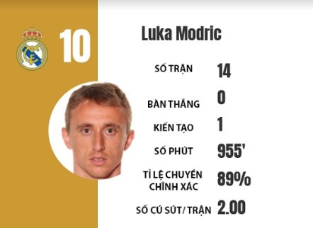  - Bóng Đá