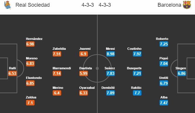 21h15 ngày 15/9, Real Sociedad vs Barcelona:  - Bóng Đá