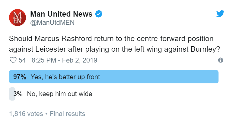 Manchester United fans send clear Marcus Rashford message to Ole Gunnar Solskjaer - Bóng Đá