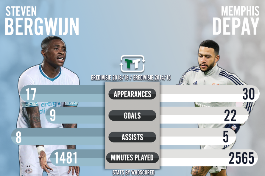 Memphis Depay’s struggle at Old Trafford should guard Ed Woodward off Steven Bergwijn - Bóng Đá