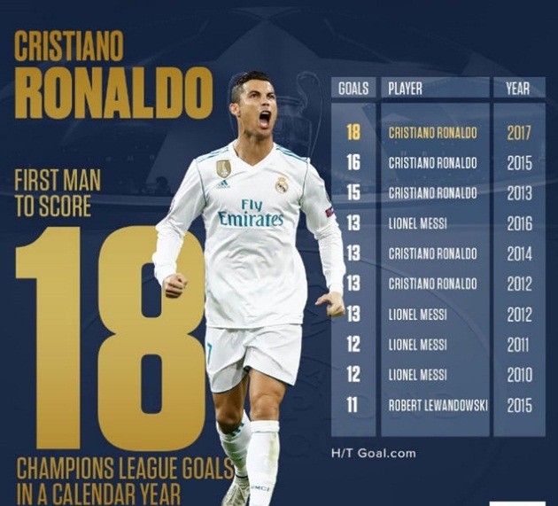 Ronaldo vẫn chưa hết thời - Bóng Đá