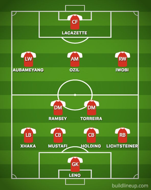 Arsenal dùng đội hình nào để hạ Liverpool? - Bóng Đá