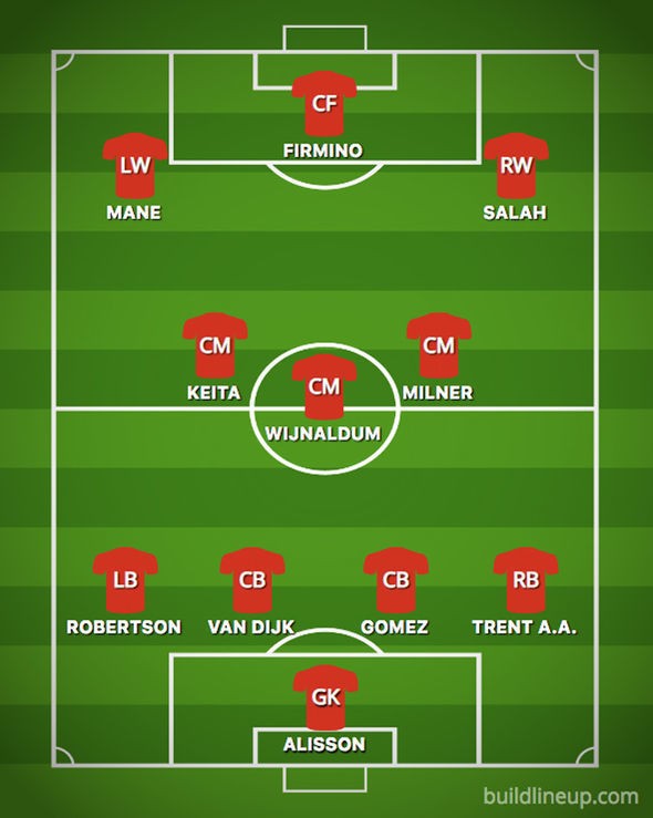 Đấu Southampton, Liverpool ra sân với đội hình nào? - Bóng Đá