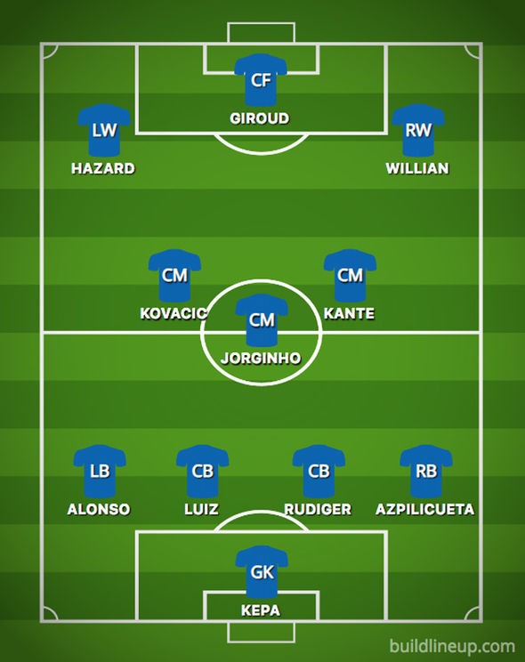 Đấu Man Utd, Chelsea dùng đội hình nào? - Bóng Đá