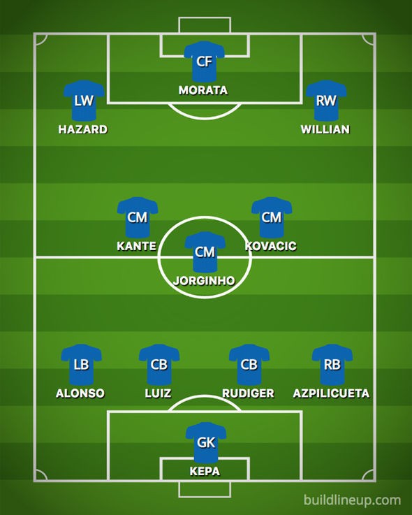 Đấu Burnley, Chelsea ra sân với đội hình nào? - Bóng Đá