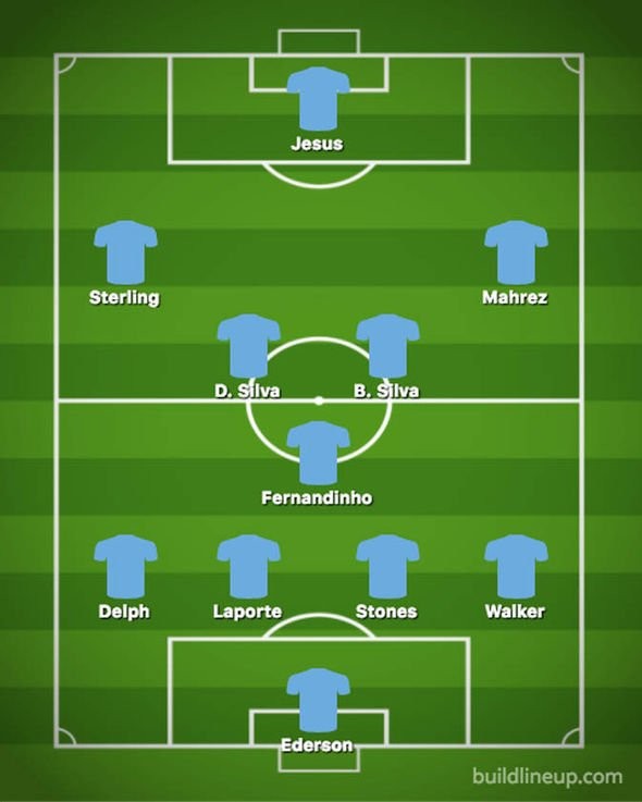 Man City dùng đội hình nào đấu Chelsea? - Bóng Đá