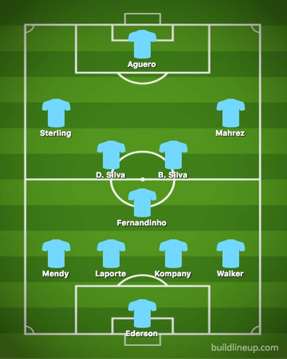 Đấu Man United, Man City dùng đội hình nào? - Bóng Đá