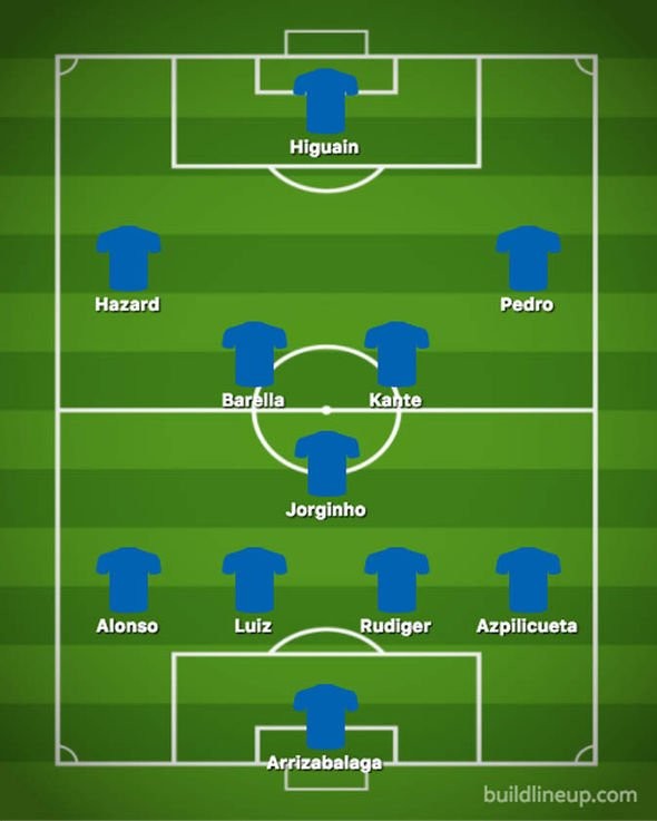 Đội hình Chelsea thay đổi ra sao khi TTCN mùa Đông kết thúc? - Bóng Đá