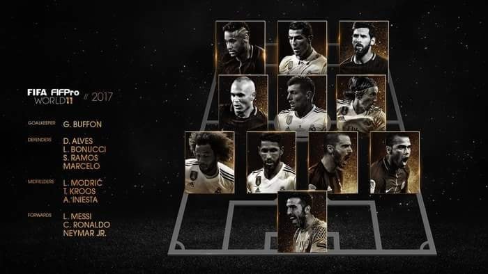 Đội hình tiêu biểu của FIFA từ 2005 đến nay thay đổi như thế nào? - Bóng Đá