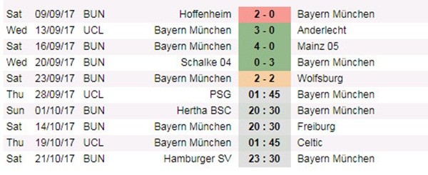 Ảnh tập Chelsea - Bóng Đá
