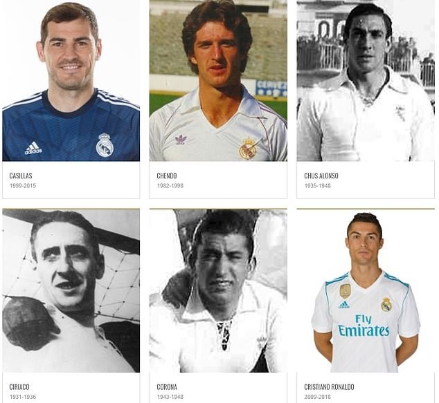CR7 là ai? Real Madrid 'cạn tàu ráo máng', coi Ronaldo như không tồn tại - Bóng Đá