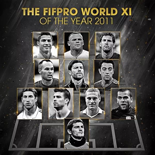 Đội hình tiêu biểu của FIFA từ 2005 đến nay thay đổi như thế nào? - Bóng Đá