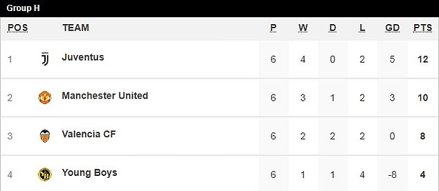 Ảnh Man United trở lại Manchester - Bóng Đá