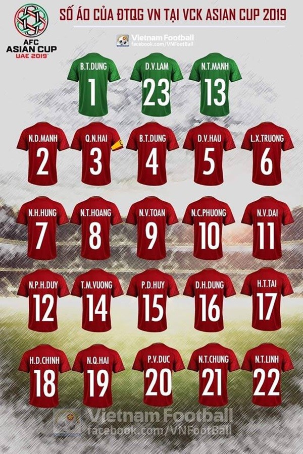 ĐT Việt Nam công bố số áo đấu tại Asian Cup 2019 - Bóng Đá