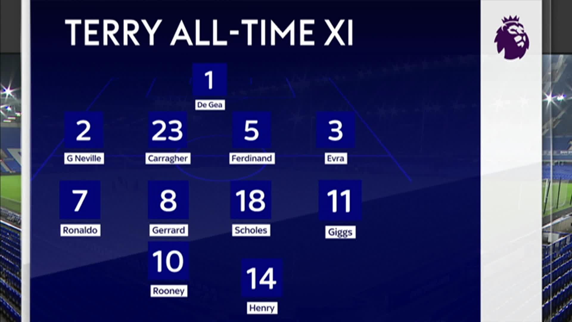 SỐC: ĐH vĩ đại nhất của Terry không thấy bóng dáng Chelsea, toàn người M.U - Bóng Đá