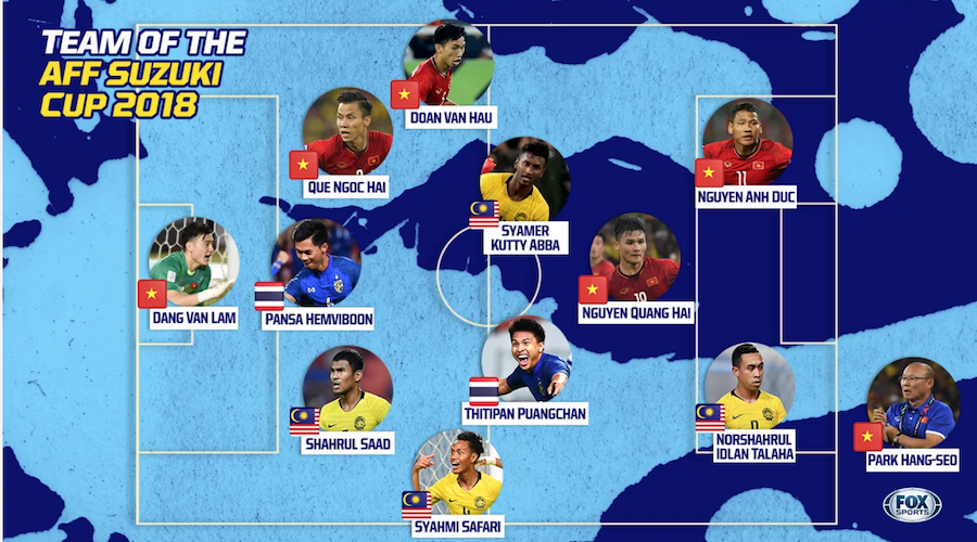 Fox Sports chọn đội hình tiêu biểu AFF Cup: Cú sốc hàng phòng ngự! - Bóng Đá